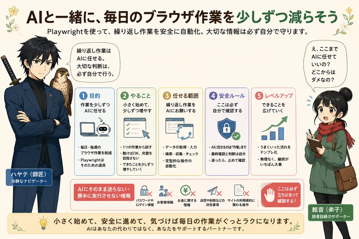 技術を勉強する教材ではなく、自分の作業を減らす教材であることを示す画像